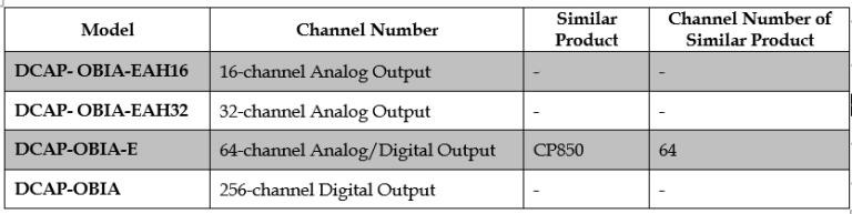 1.DCAP-OBIA-EAH and DCAP-OBIA