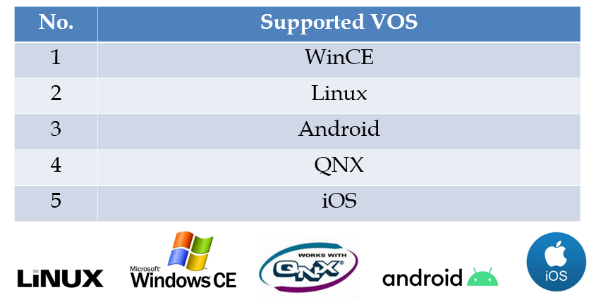 Figure 12. VOS Supported by HOLOSOUND Soft