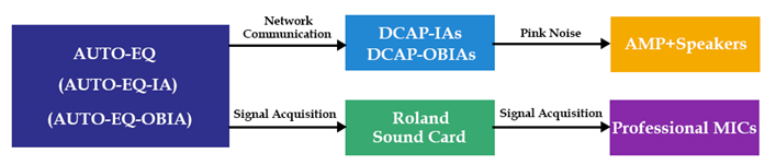 Application Topology and Scenarios