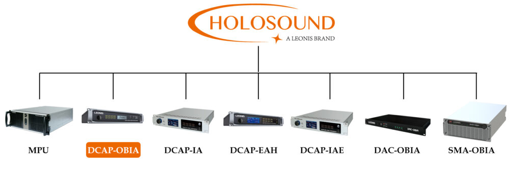 Figure 2.Immersive Audio Major Components
