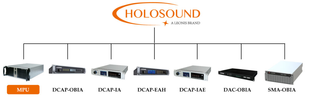 Figure 2.Immersive Audio Major Components
