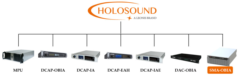 Figure 2.Immersive Audio Major Components