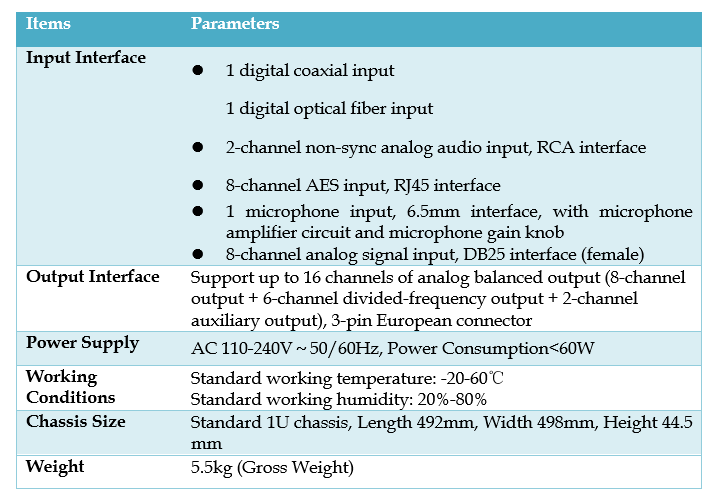 Figure 2.Parameters Table