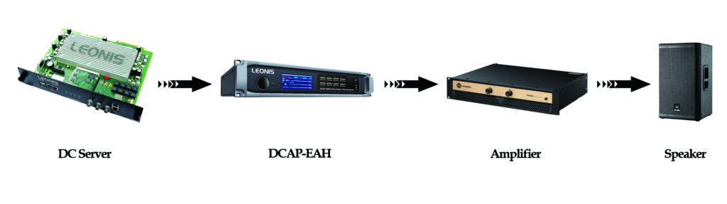 Figure 2.Typical Application