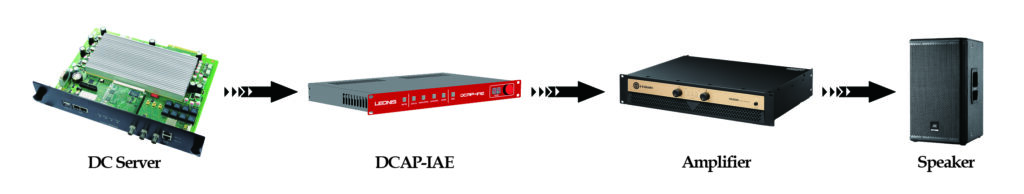 Figure 2.Typical Application