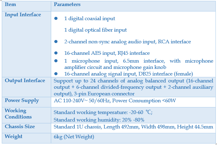 Figure 3.Parameters