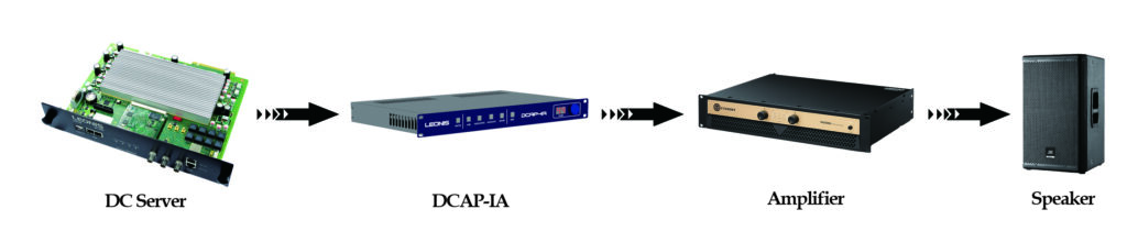 Figure 3.Typical Application