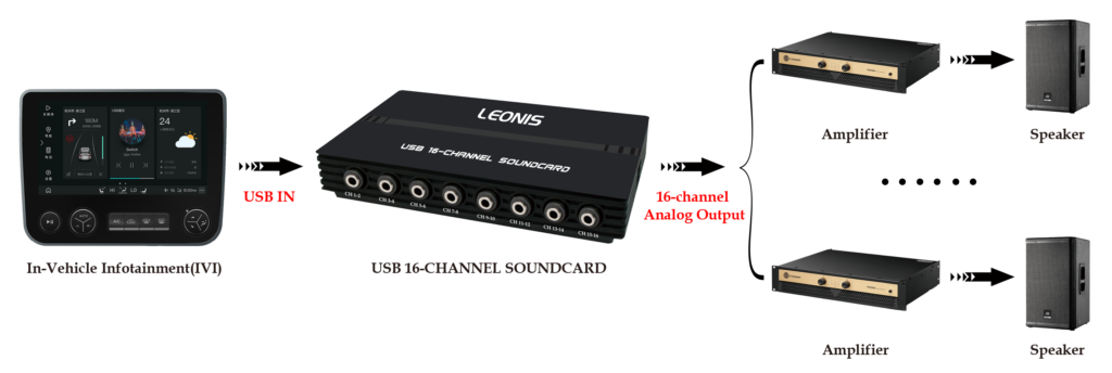 Figure 3.Typical Application