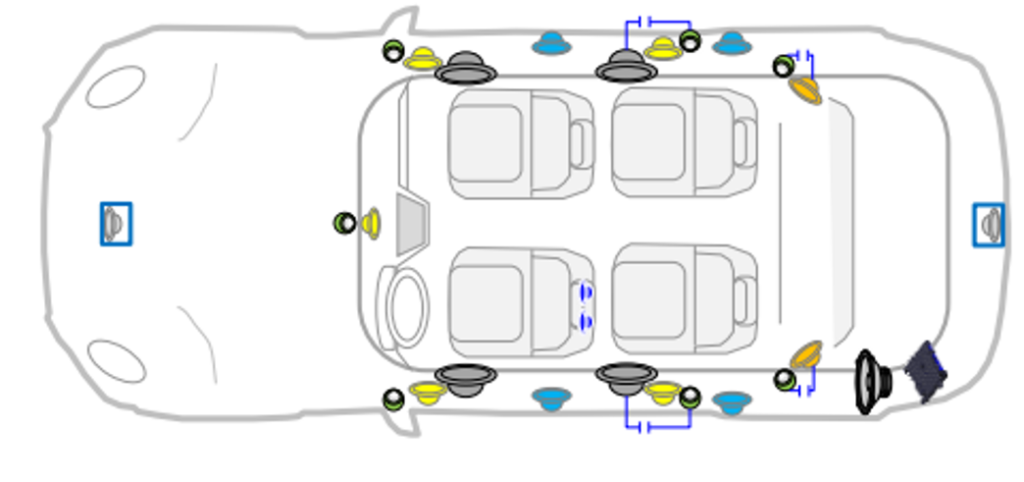 Figure 4. 27-speaker Configuration of HOLOSOUND for Car/Vehicle