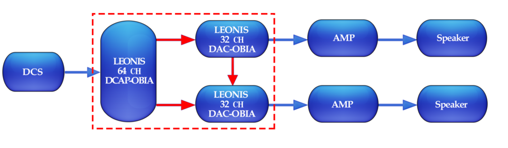 Figure 4.Typical Application 1