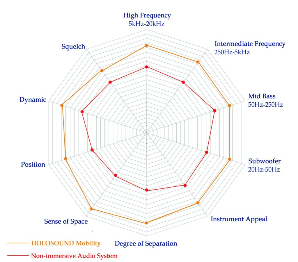 Figure 5. Immersive Coverage Rate