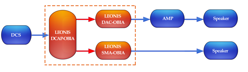 Figure 5.Typical Application 2