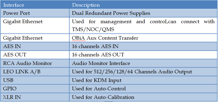 Figure 6. Interface Table