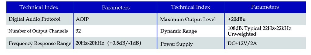 Figure 9. MCN DAC Technical Index