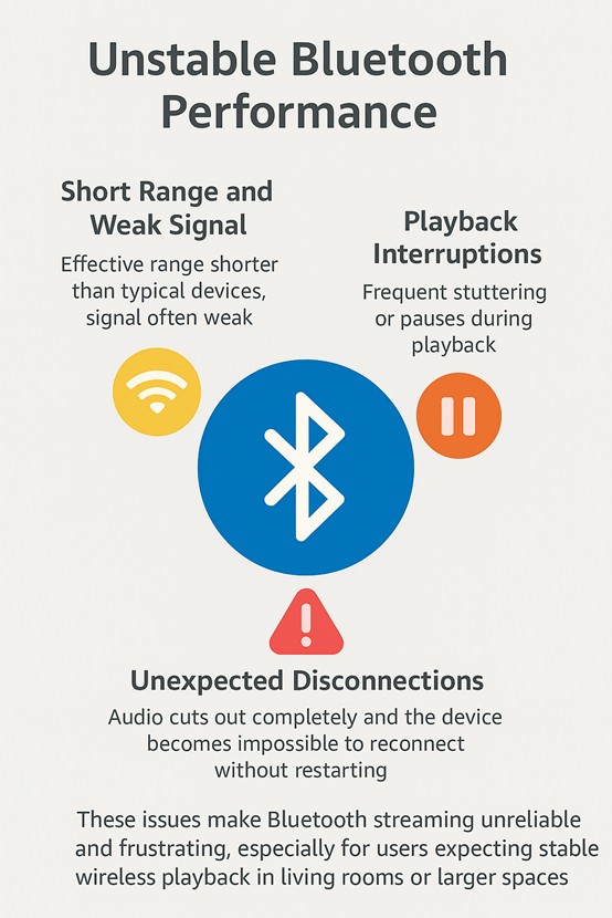 Unstable Bluetooth Performance