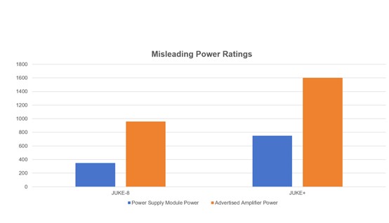 Misleading Power Rating