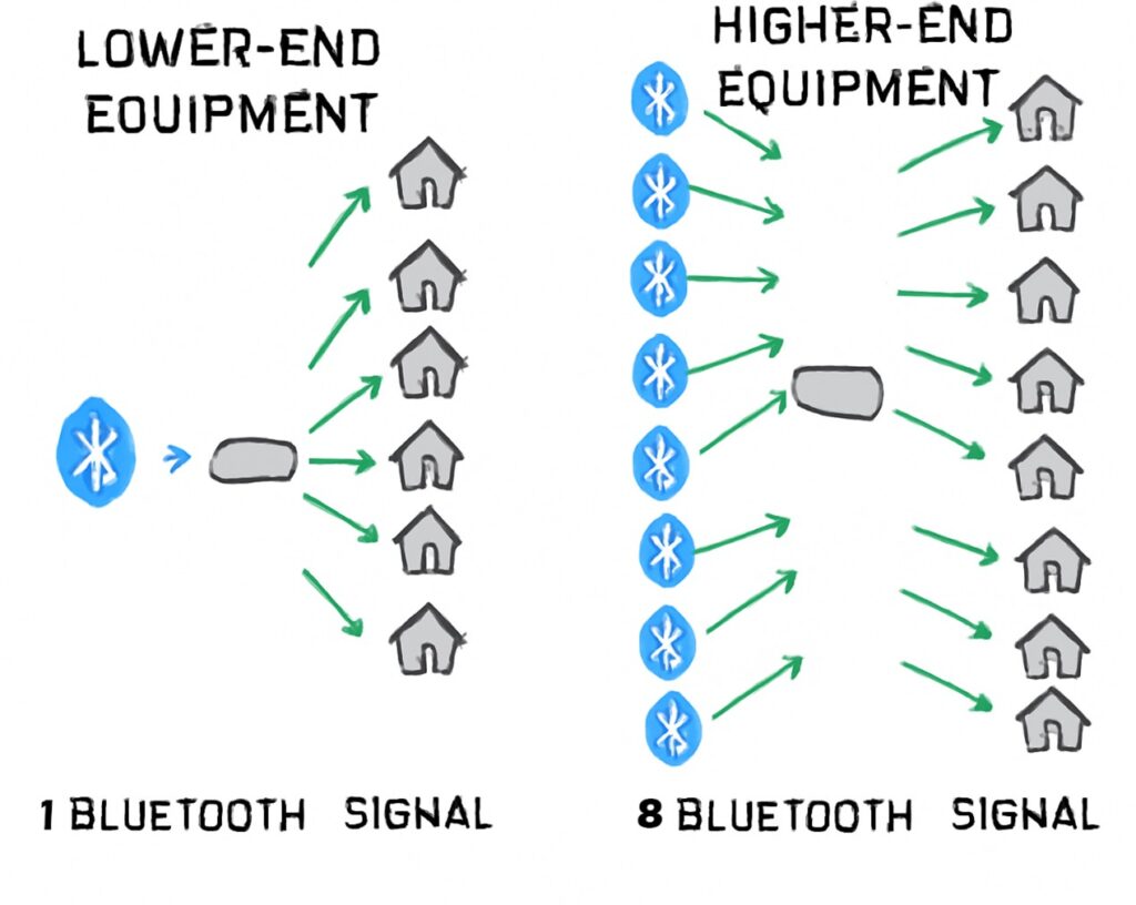 Single BT Audio Input