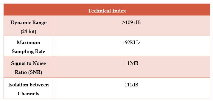 Product Technical Index