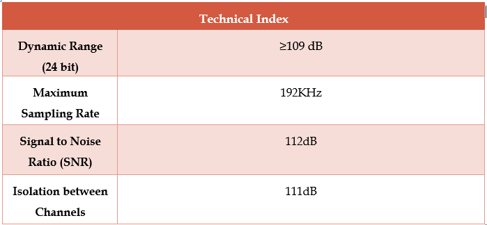Product Technical Index