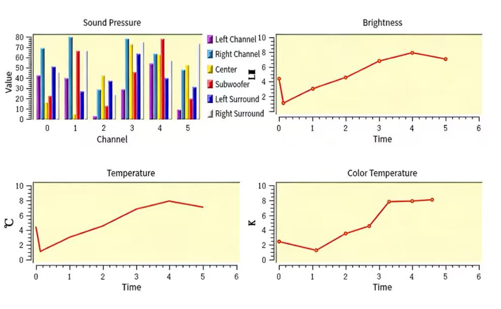 LLAS-300 Light and Sound Sensor 